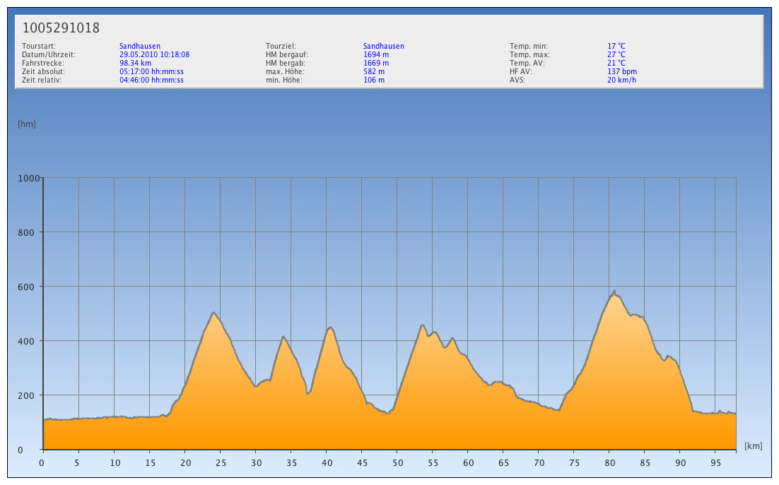 5-Berge-Tour